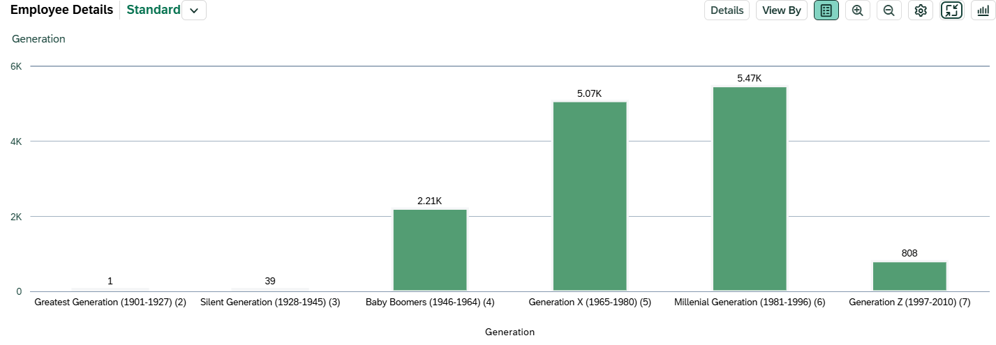 Screenshot of Generation table with data