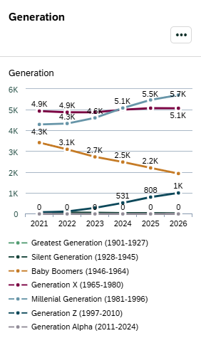 Screenshot of Generation card